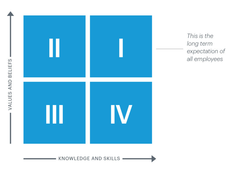 MBM Talent Matrix